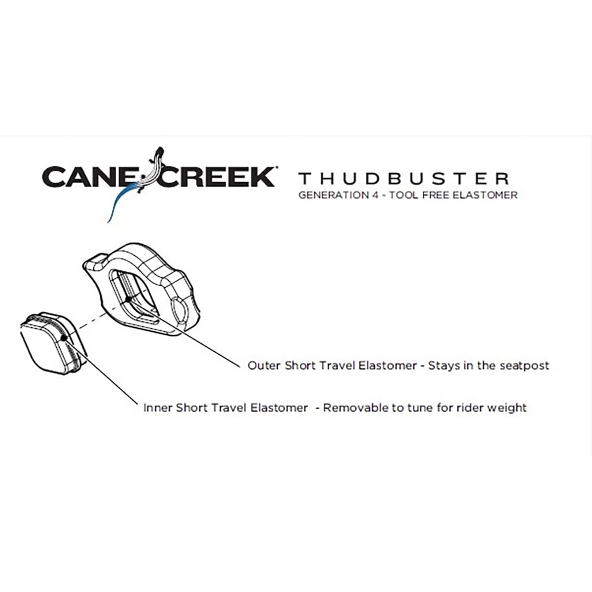 Capsule pour Elastomère Tige de Selle CANE CREEK THUDBUSTER G4 ST