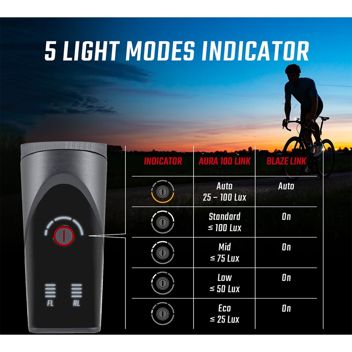 Kit éclairage Vélo SIGMA AURA 25 K-SET Neuf, Noir, Pack Groupé