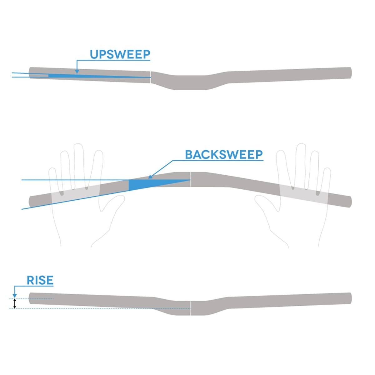 Cintre VTT XLC Riser-Bar 630mm - Relevé 50mm - Argent Mat - Pour Guidon 25,4mm